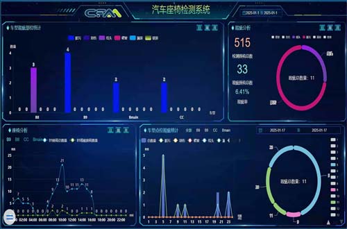 汽车座椅检测系统