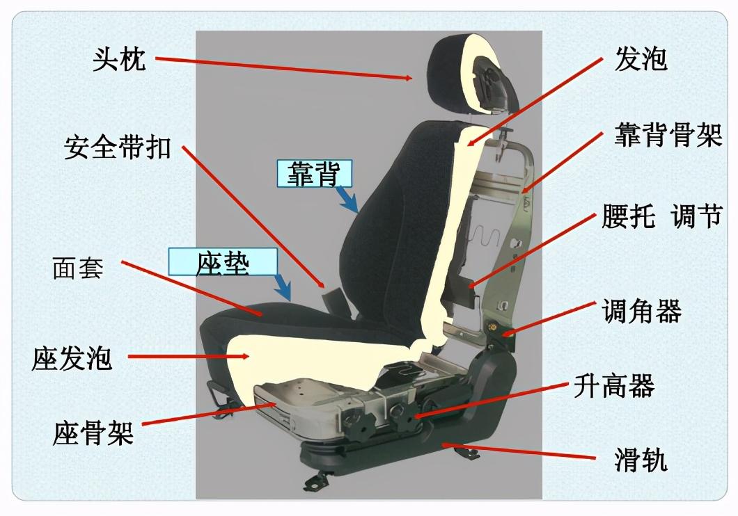 汽车座椅视觉检测